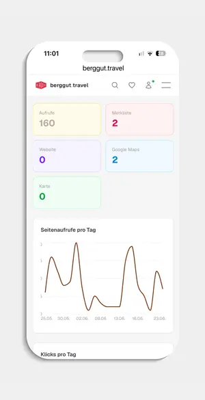 berggut App – Live-Statistiken Dashboard